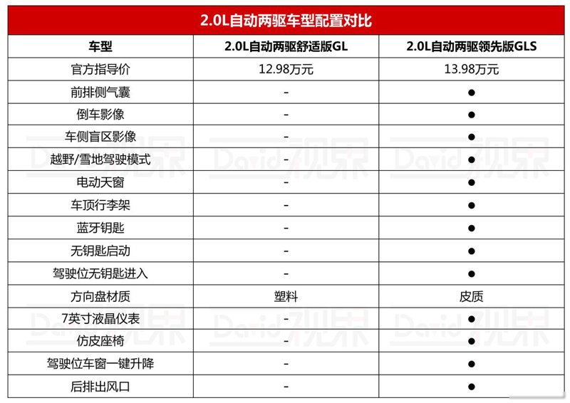 汽车问答：解答您心中的疑惑