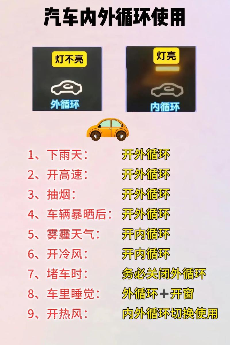 汽车知识大全：走进车的世界