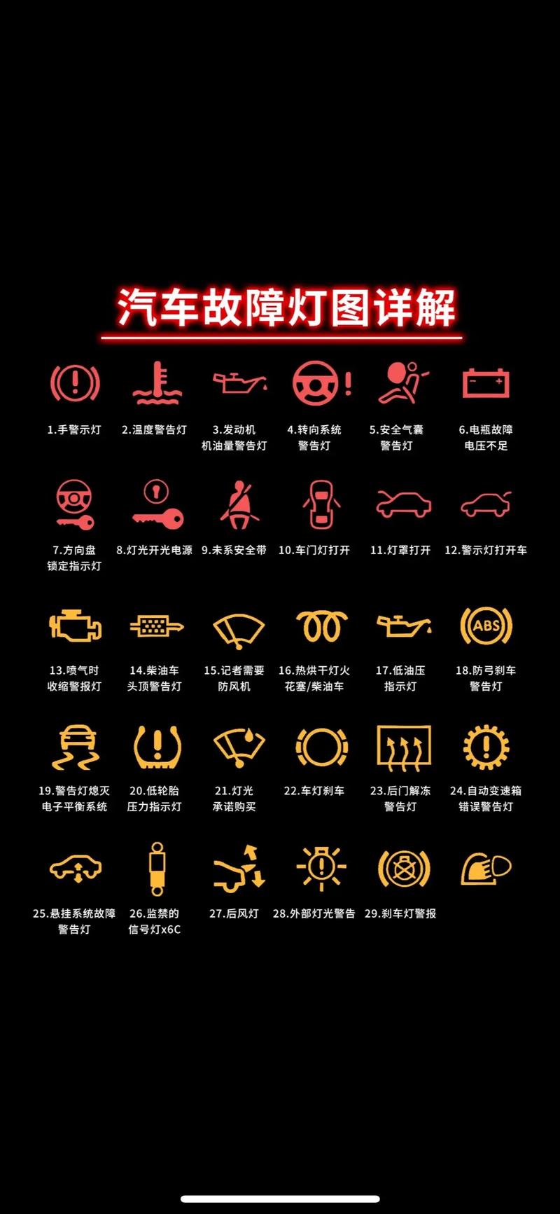 汽车保养知识，让您的爱车更加光彩照人